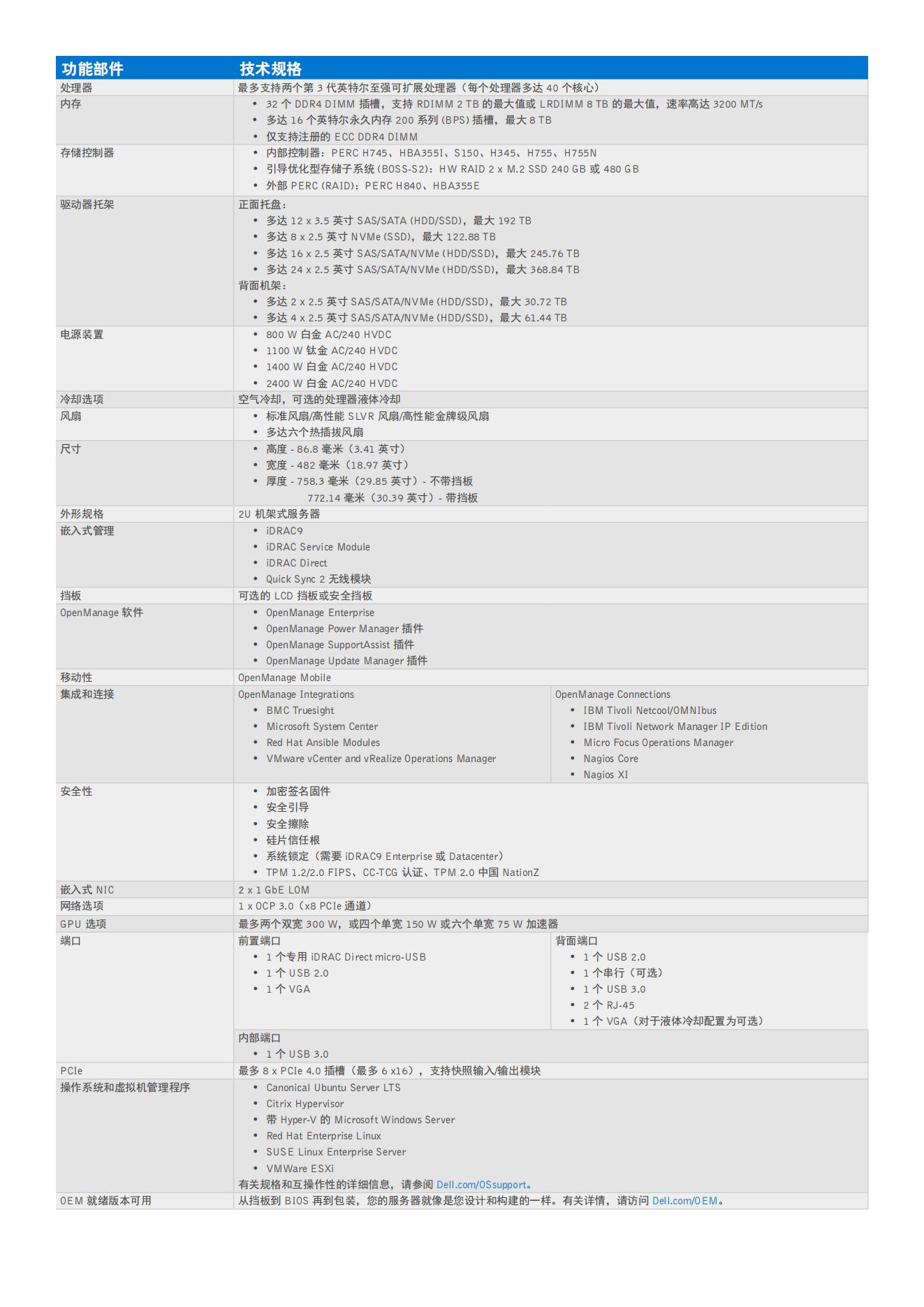 1655796067587972.jpg dell-emc-poweredge-r750-spec-sheet_01.jpg